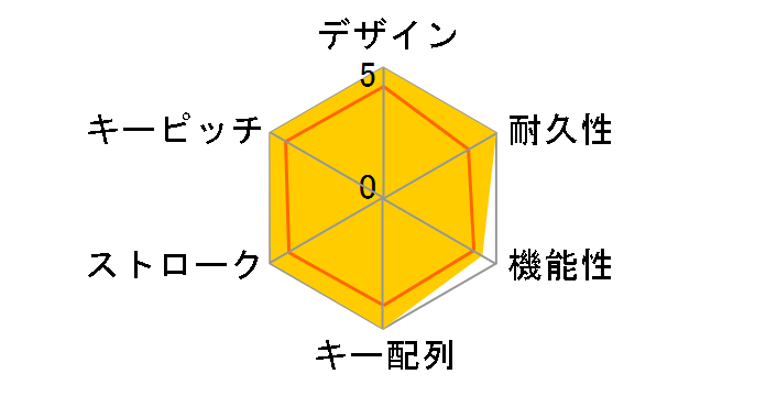 Realforce89U�̃��[�U�[���r���[