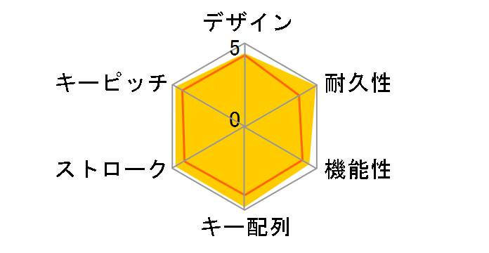 Realforce108UH SA0100�̃��[�U�[���r���[