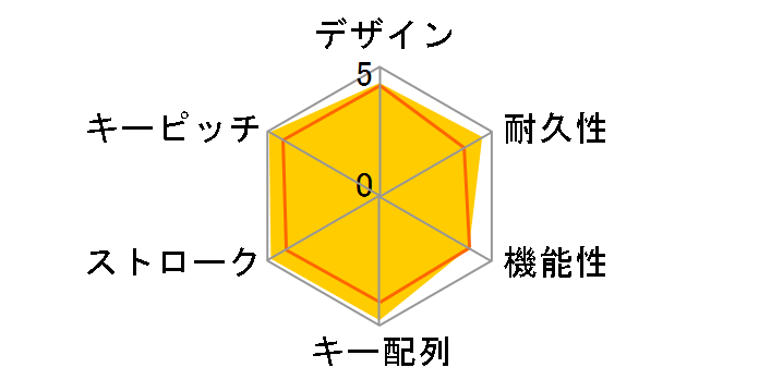 Realforce108UBK�̃��[�U�[���r���[
