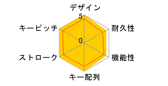FKB-IDX2-PW�̃��[�U�[���r���[