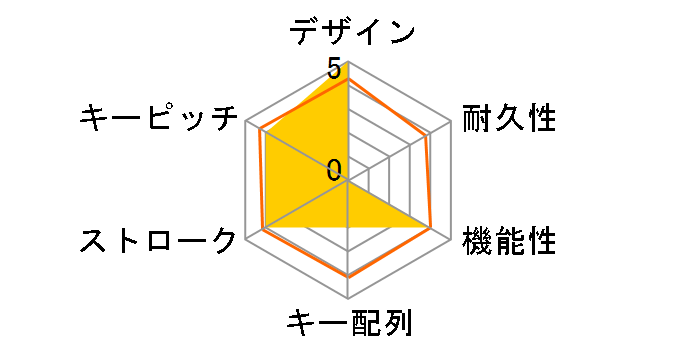 FKB-ID4-PW�̃��[�U�[���r���[