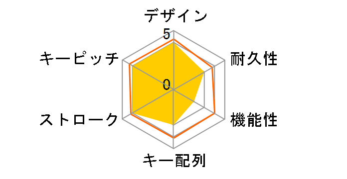FKB-IDX3-BK�̃��[�U�[���r���[