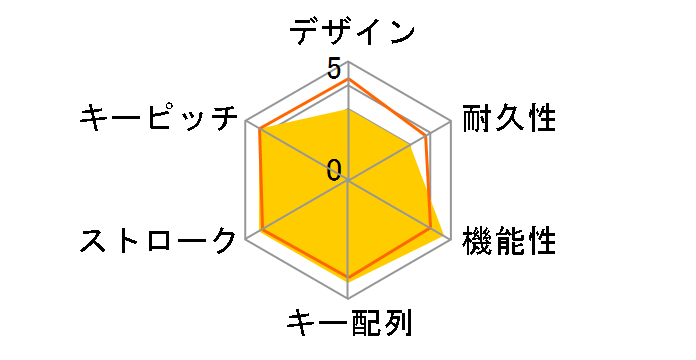 SCKB03-BK�̃��[�U�[���r���[