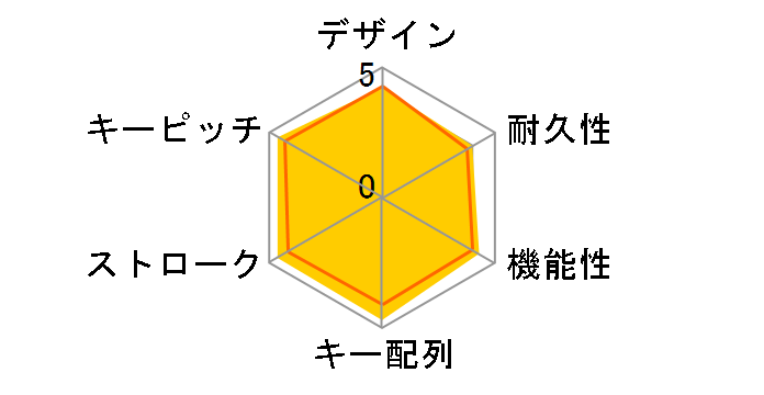 SCKB05-BK (�u���b�N)�̃��[�U�[���r���[
