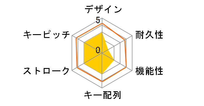 SCKB05-WH (�z���C�g)�̃��[�U�[���r���[