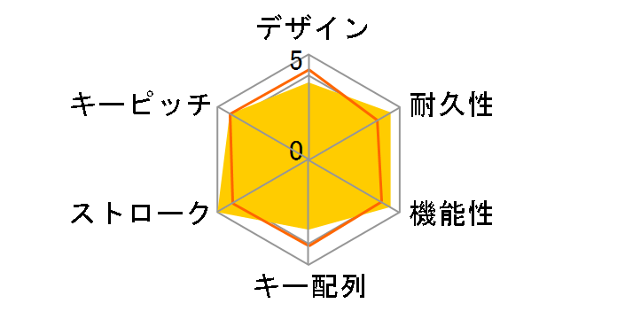 PURE KEYBOARD ���J SCKB06-AP-WH (�z���C�g)�̃��[�U�[���r���[