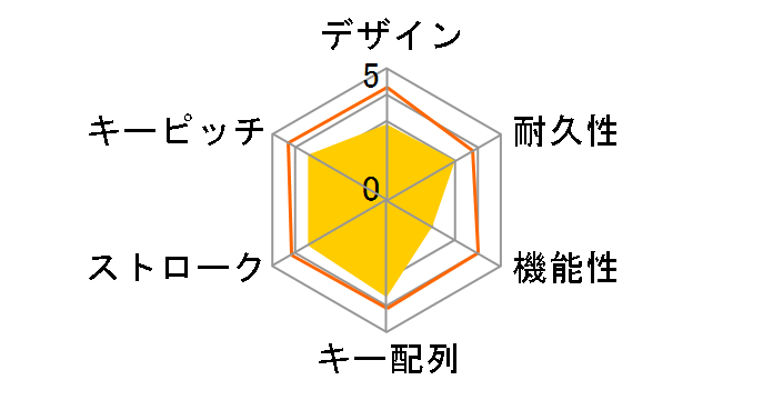 USB Pure Keyboard & Mouse SCY-2IN1-BK (�u���b�N)�̃��[�U�[���r���[