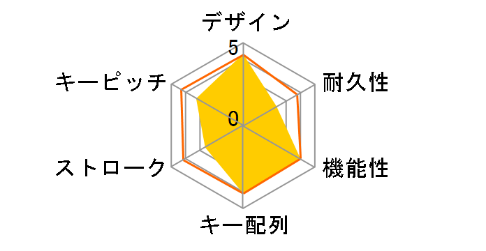 ��ÂƏ�M�̃L�[�{�[�h SCKB08-LED-BK�̃��[�U�[���r���[