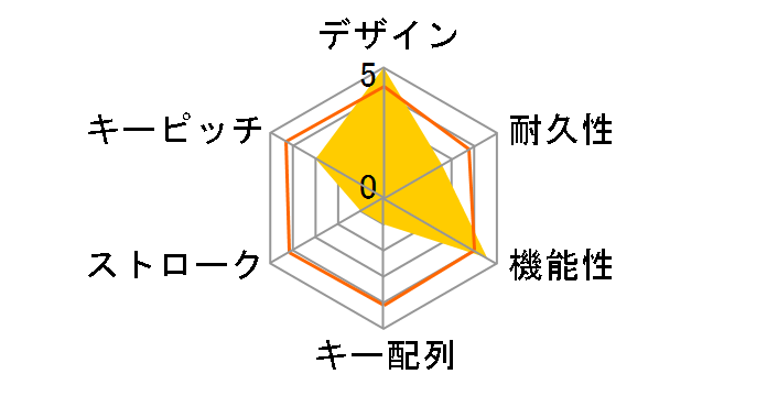 Pointkey KM001C�̃��[�U�[���r���[