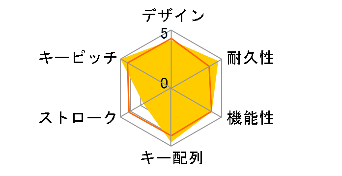 AURORA KB002U�̃��[�U�[���r���[