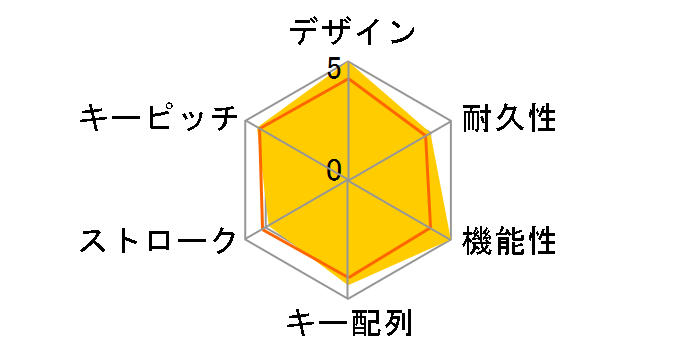 CAESAR KB005U-B�̃��[�U�[���r���[