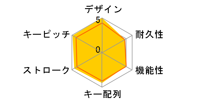 AURORA Premium KB007U-B�̃��[�U�[���r���[