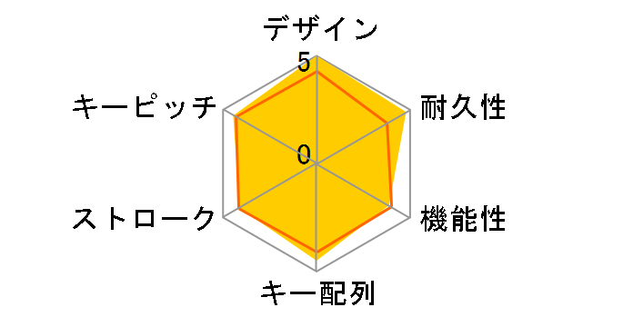 AURORA Premium KB007U-S�̃��[�U�[���r���[