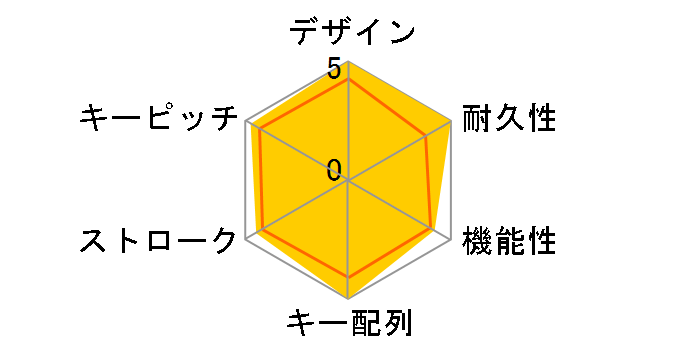 AURORA Micro KB006U-B�̃��[�U�[���r���[