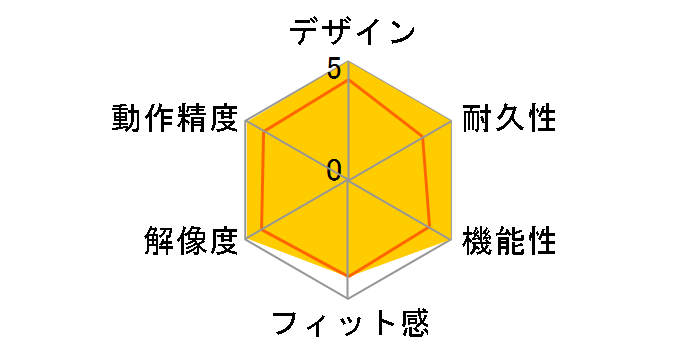 Apple Wireless Mouse M9269PA/A�̃��[�U�[���r���[