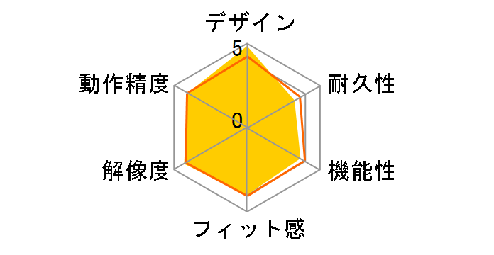 Mighty Mouse MA086J/A�̃��[�U�[���r���[