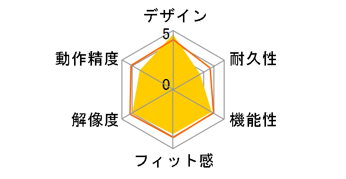 Apple wireless Mighty Mouse MB111J/A�̃��[�U�[���r���[