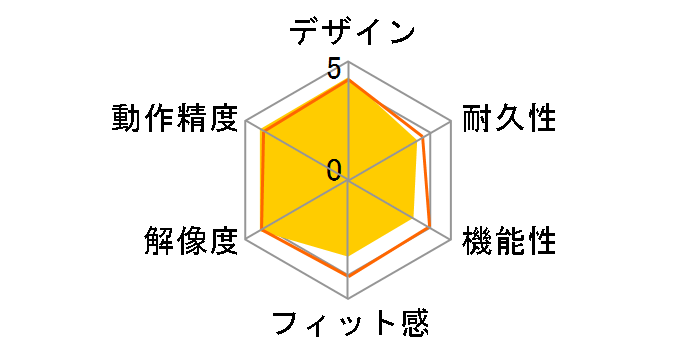 Apple Mighty Mouse MB112J/A�̃��[�U�[���r���[