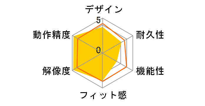 MLS22WH (�z���C�g)�̃��[�U�[���r���[