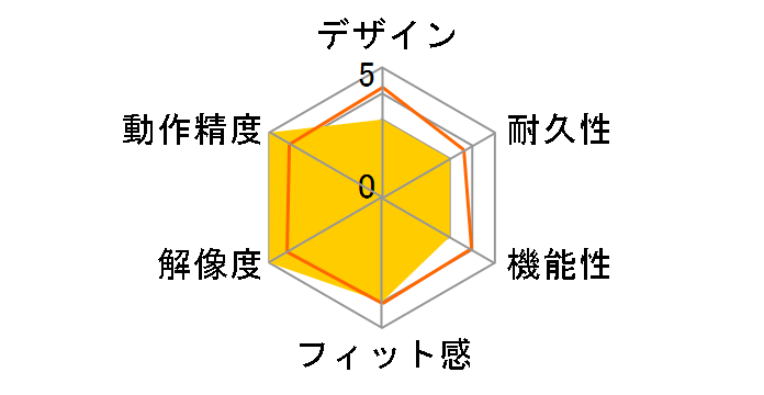 MLS29GN (�O���[��)�̃��[�U�[���r���[