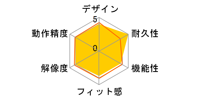 MS31WH (�p�[���z���C�g)�̃��[�U�[���r���[