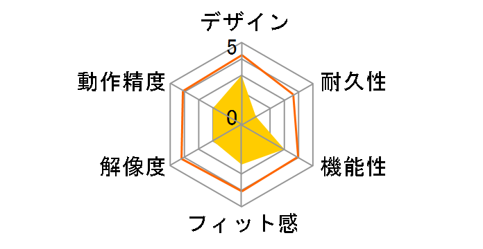 MWS33SV (�V���o�[)�̃��[�U�[���r���[