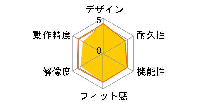 MWS33WH (�p�[���z���C�g)�̃��[�U�[���r���[