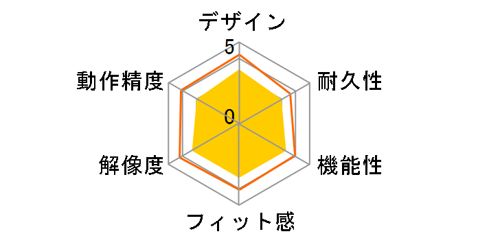 MWS33RD (���b�h)�̃��[�U�[���r���[