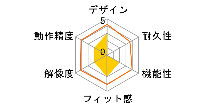 MWS33GY (�O���[)�̃��[�U�[���r���[