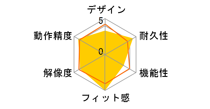 MS28GY (�O���[)�̃��[�U�[���r���[