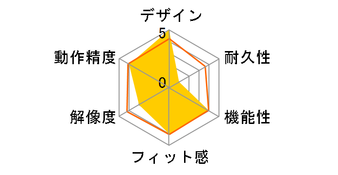 MS30RD (���b�h)�̃��[�U�[���r���[