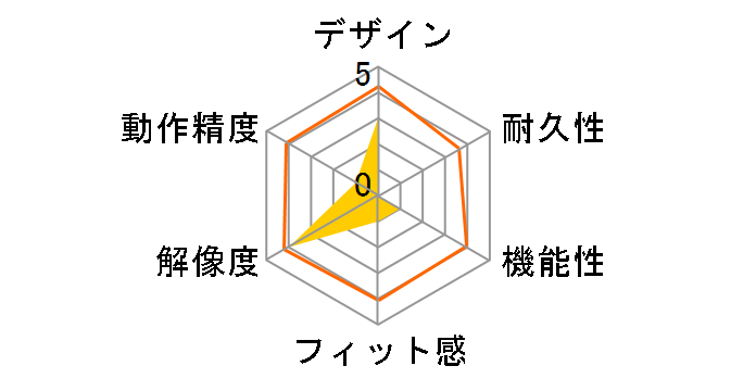 BOMC1-LHG (�n�[�h�O���[��)�̃��[�U�[���r���[