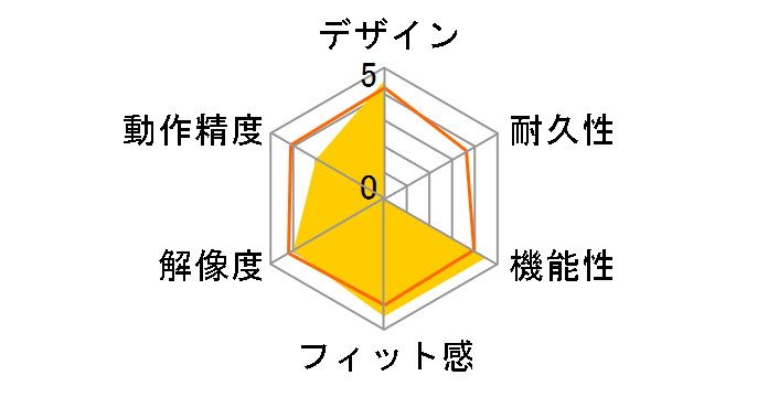 BOMC-W6/LCR (�N���A���b�h)�̃��[�U�[���r���[