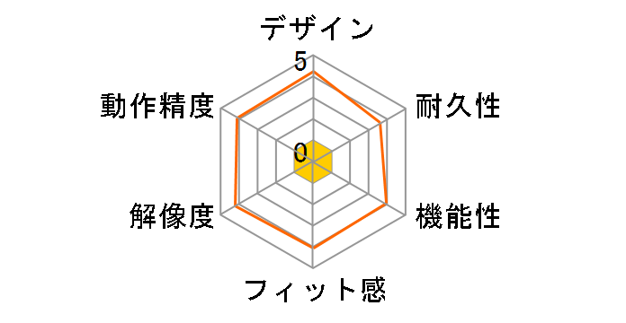 BOMU-W24N/MGM (�K�����^���b�N)�̃��[�U�[���r���[