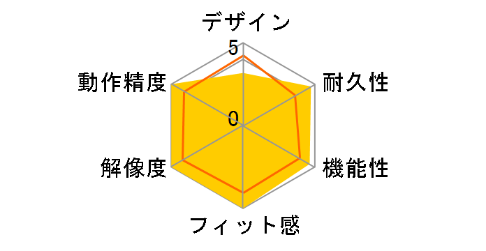 BLMU-Y/LCR (�N���A���b�h)�̃��[�U�[���r���[