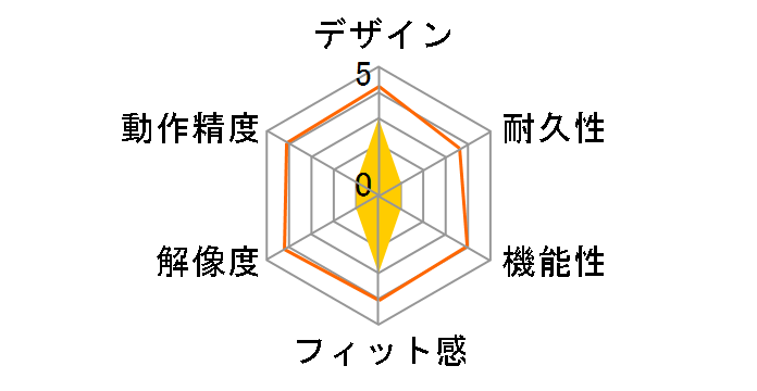 BLMU-WN/SSV (�V���o�[)�̃��[�U�[���r���[