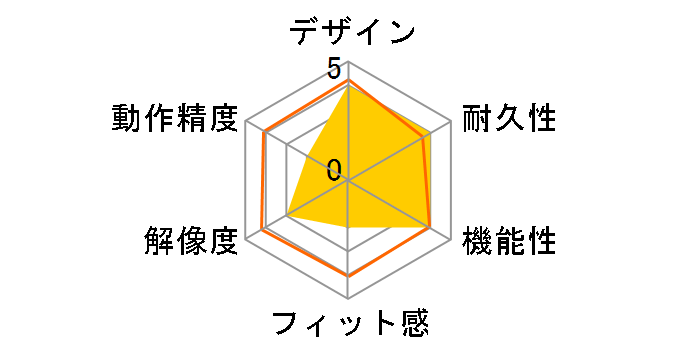 BOMU-WN03/SWH (�z���C�g)�̃��[�U�[���r���[