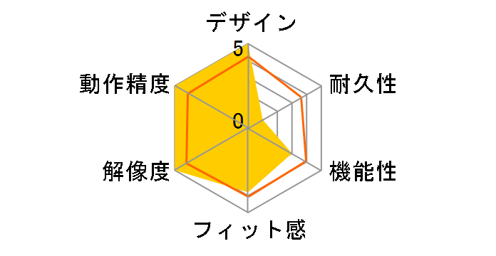 BLMC-X-Y/MRD-A (���b�h)�̃��[�U�[���r���[