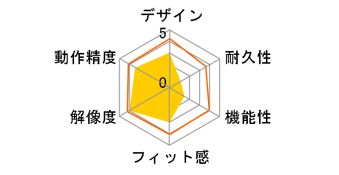 BLMC-X-Y/MBL-A (�u���[)�̃��[�U�[���r���[