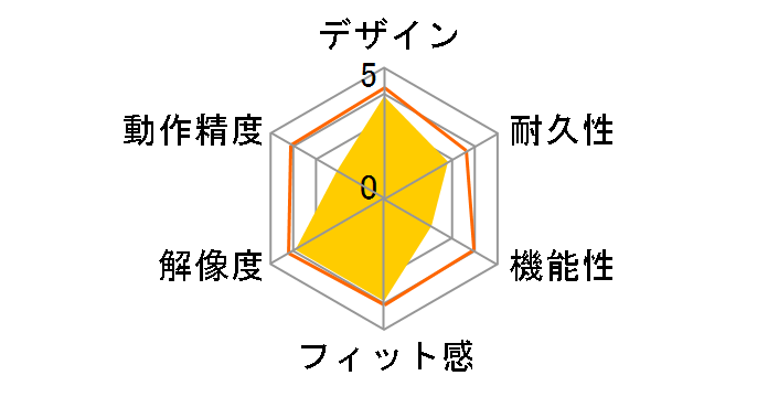 BLMC-X-Y/MSV-A (�V���o�[)�̃��[�U�[���r���[