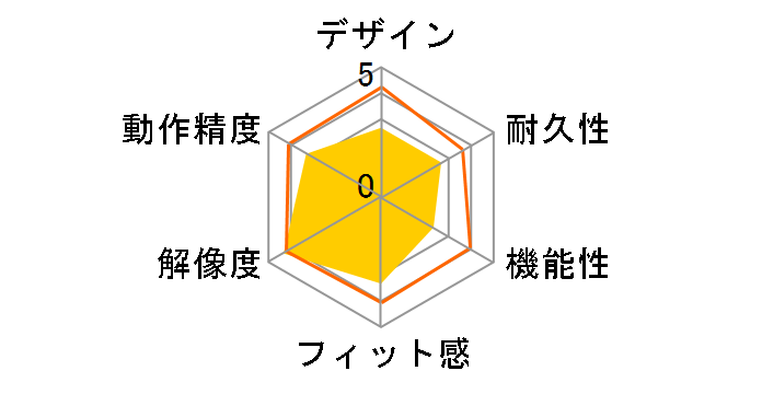 BSMLUV01WH (�z���C�g)�̃��[�U�[���r���[