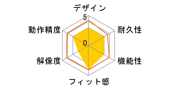 BOMC2SBKA (�u���b�N)�̃��[�U�[���r���[