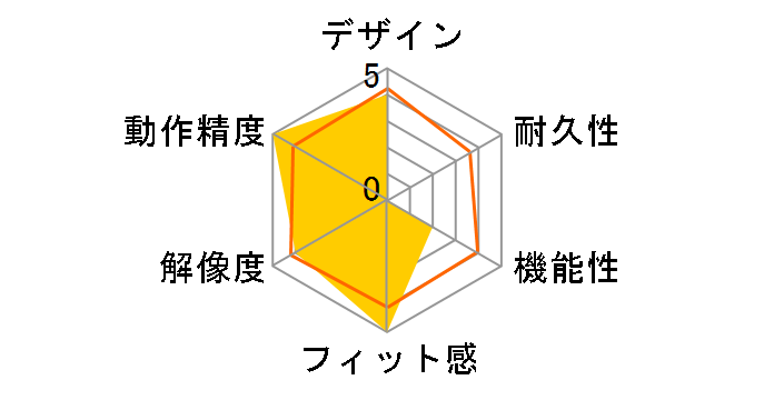 BOMC2USSBA (�\�t�g�u���[)�̃��[�U�[���r���[