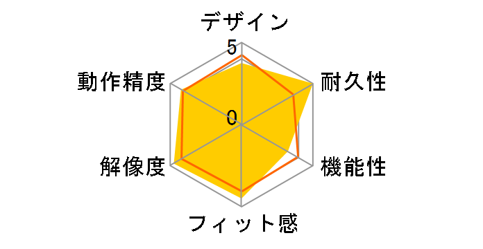 BOMULLGA (���C�g�O���[)�̃��[�U�[���r���[