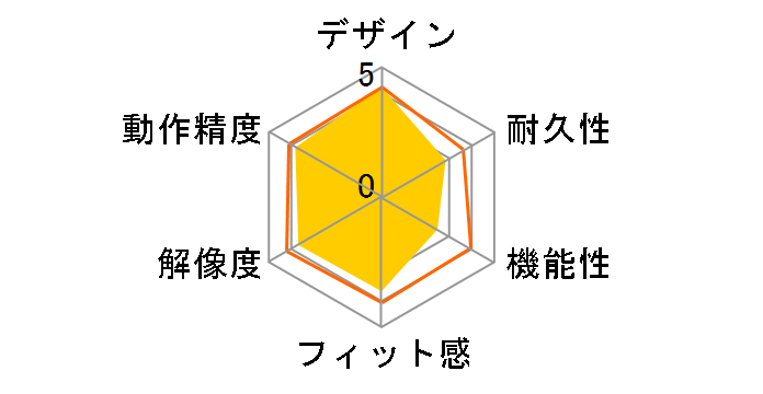 BSMLU02LWH (�z���C�g)�̃��[�U�[���r���[