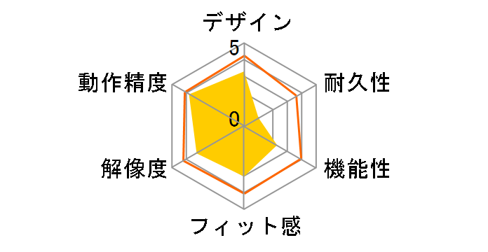 BSMLU02LSV (�V���o�[)�̃��[�U�[���r���[