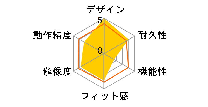 BSMLU02LGR (�O���[��)�̃��[�U�[���r���[