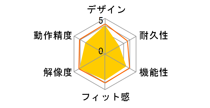 BSMLU02LBL (�u���[)�̃��[�U�[���r���[