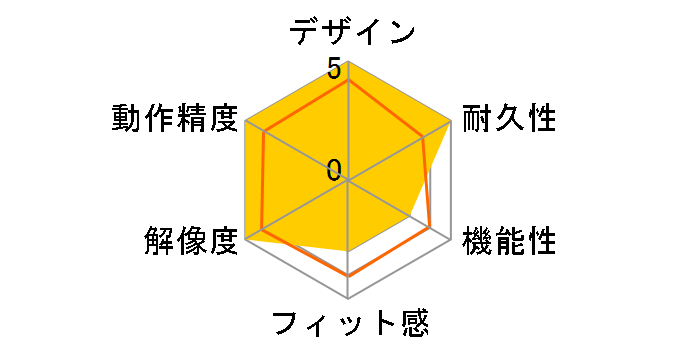 BOMUWN03SGRA (�O���[��)�̃��[�U�[���r���[