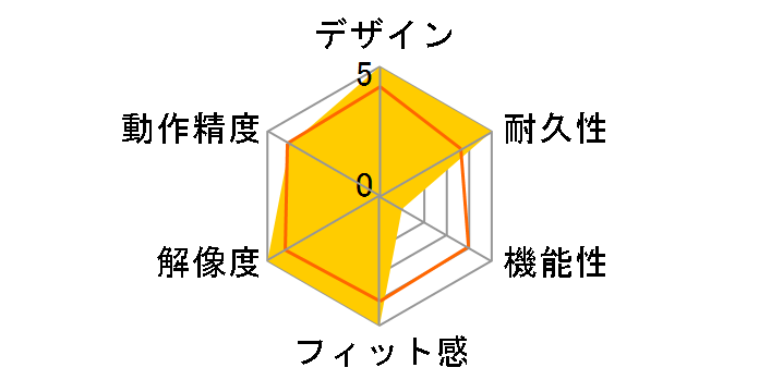 BSMOU02YMBL (�u���[)�̃��[�U�[���r���[